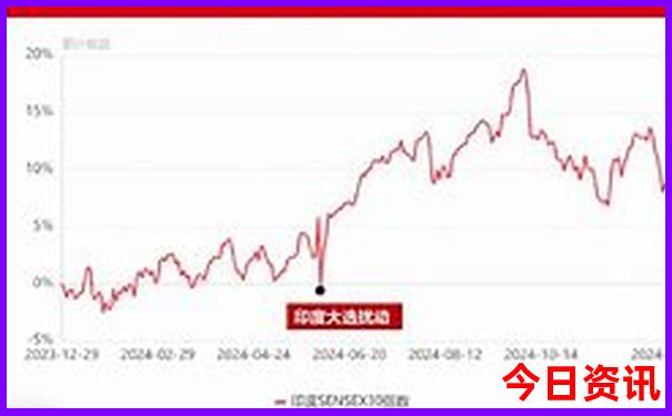 2天重庆游玩路线